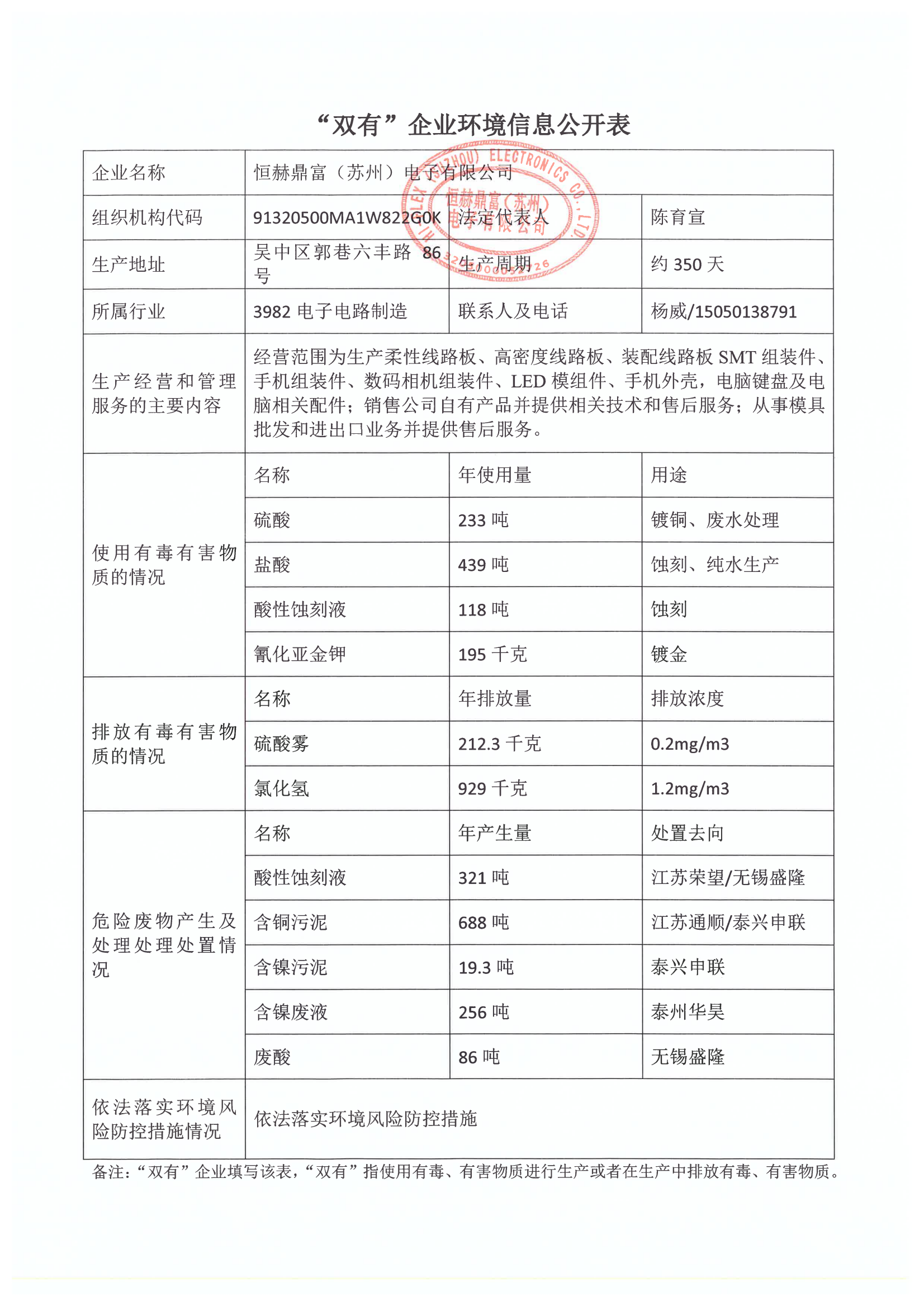 清潔生產“雙有”企業環境信息公開表-恒赫鼎富_00.png