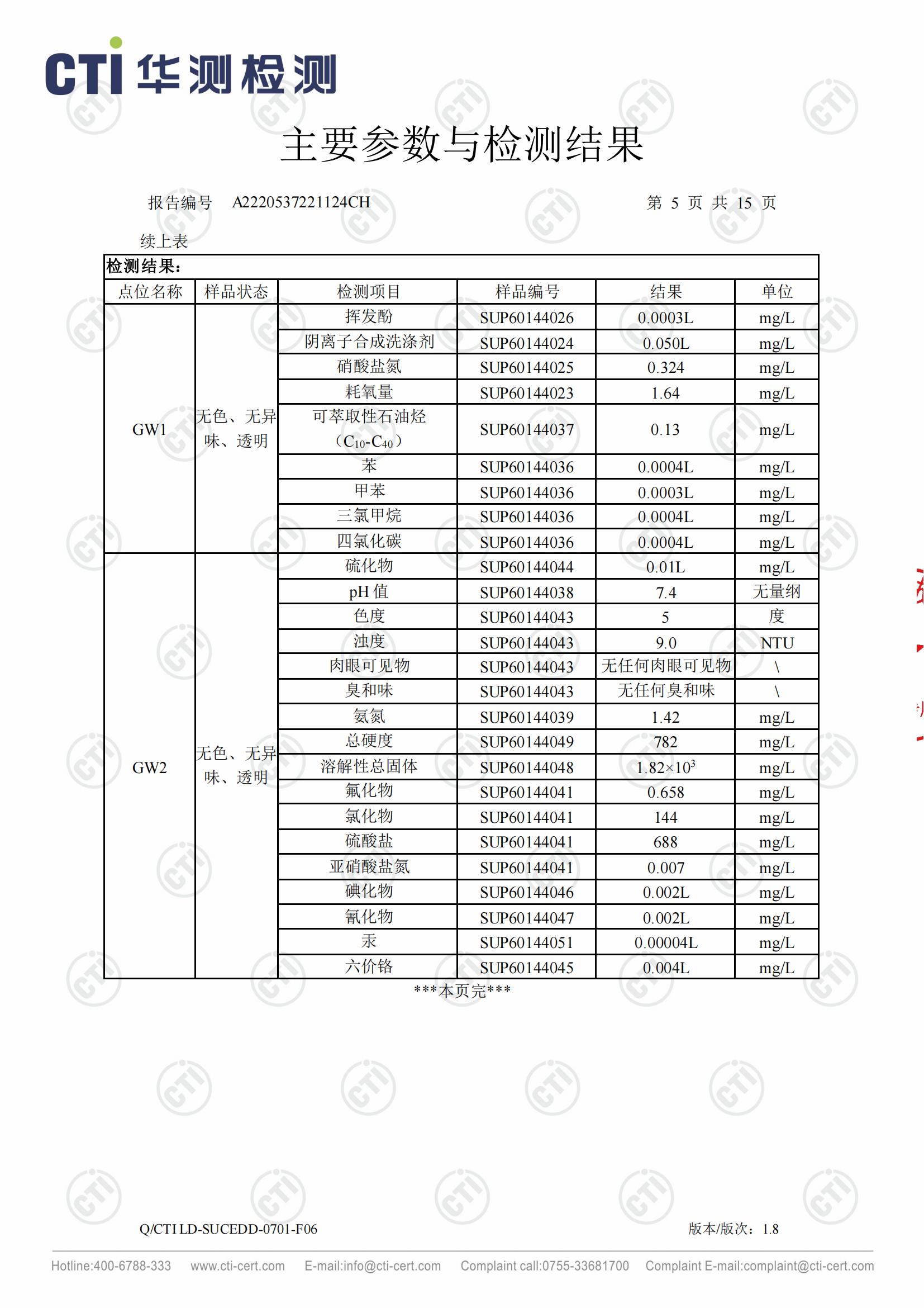 2023年地下水檢測報告_04.jpg 2023年地下水檢測報告_04.jpg