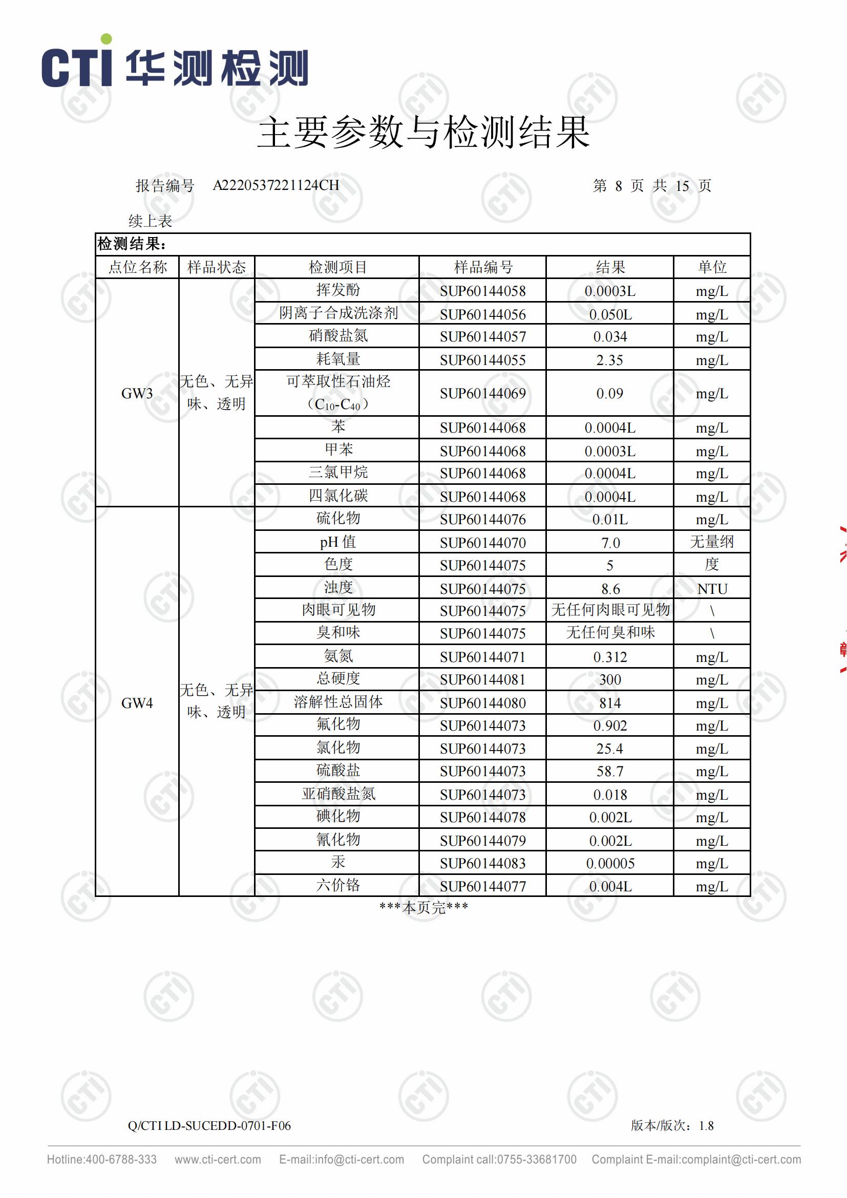 2023年地下水檢測報告_07.jpg 2023年地下水檢測報告_07.jpg