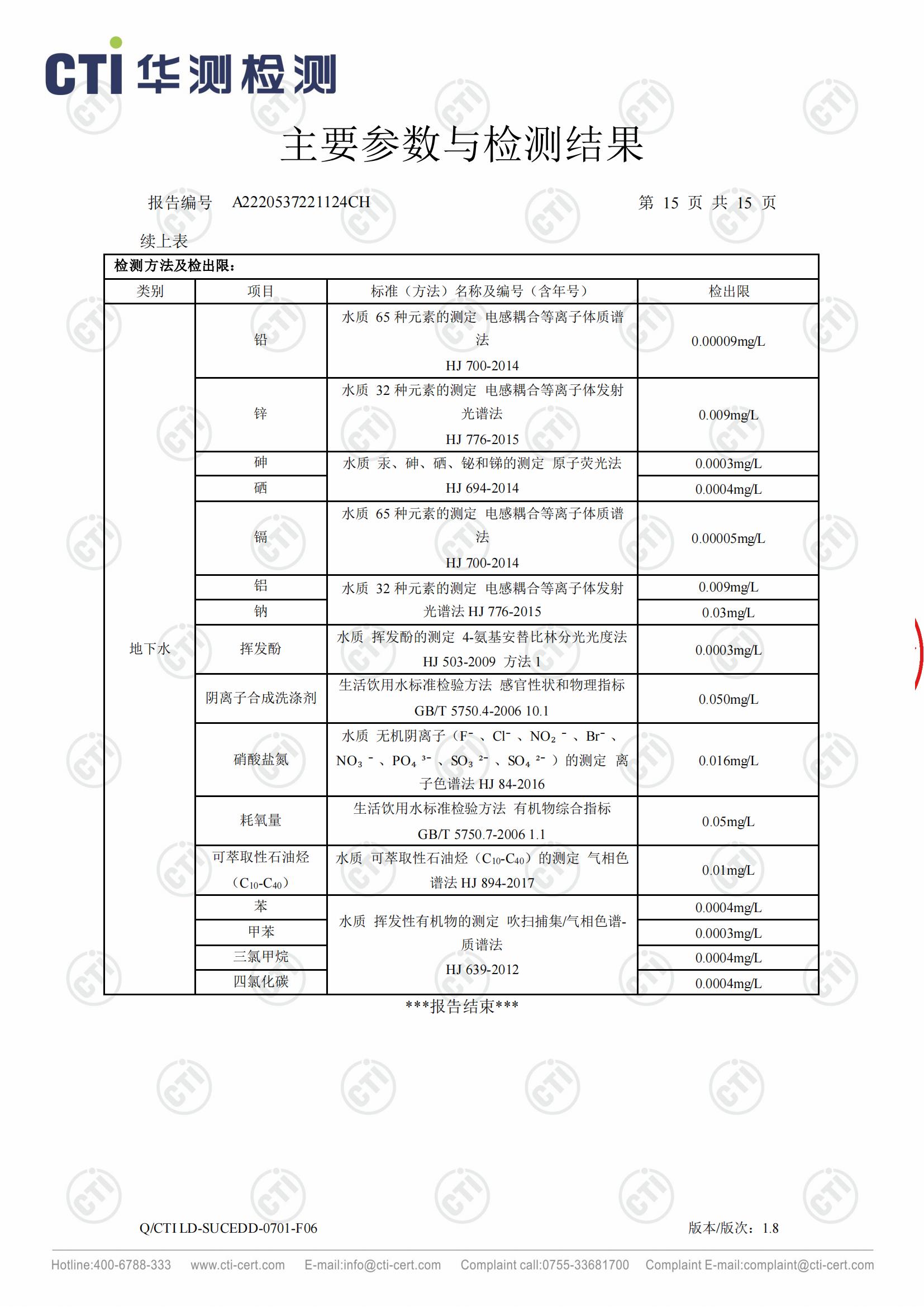 2023年地下水檢測報告_14.jpg 2023年地下水檢測報告_14.jpg